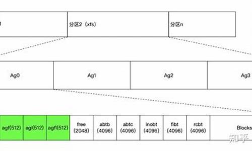 xfs 日志文件系统源码_日志文件系统原理